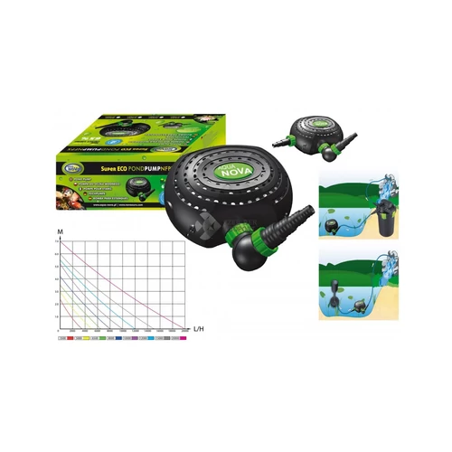 Aqua Nova NFPX-5000 energiatakarékos vízpumpa
